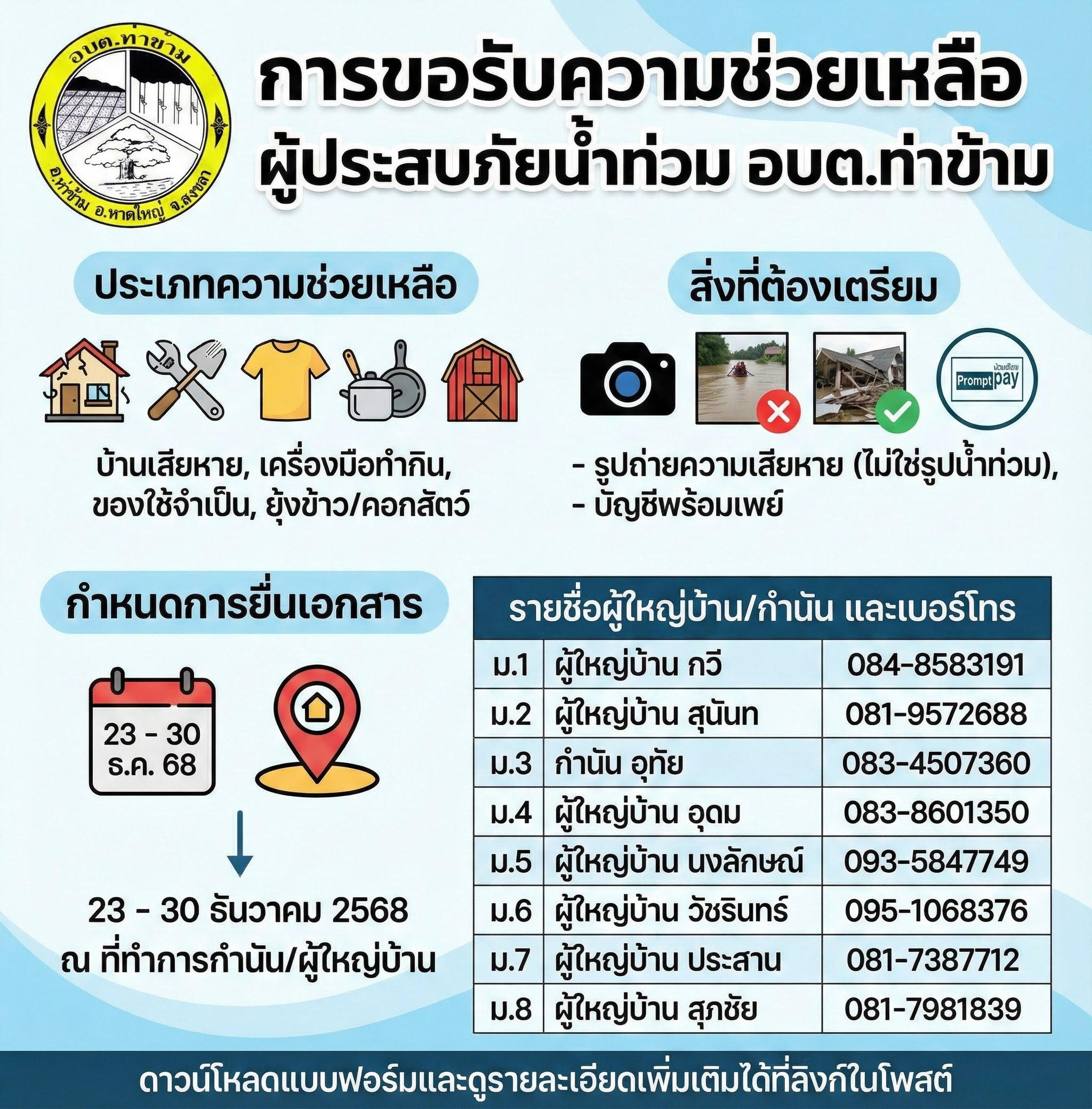 Info Graphic อบต.ท่าข้าม